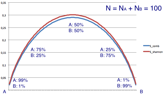 Энтропия и деревья принятия решений Энтропия и деревья принятия решений