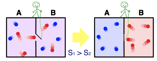 Энтропия и деревья принятия решений Энтропия и деревья принятия решений