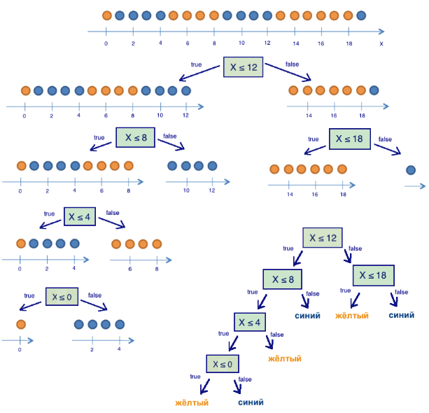 Энтропия и деревья принятия решений Энтропия и деревья принятия решений