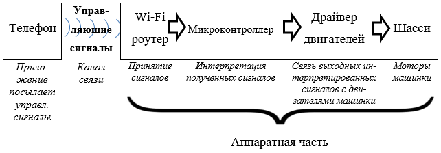 Эрон дон дон или на что ещё может сгодится ваш Windows Phone image