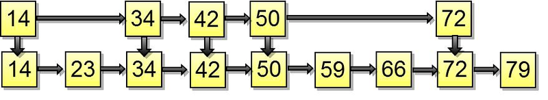 Еще раз про skiplist…
