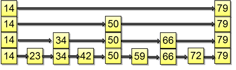 Еще раз про skiplist…