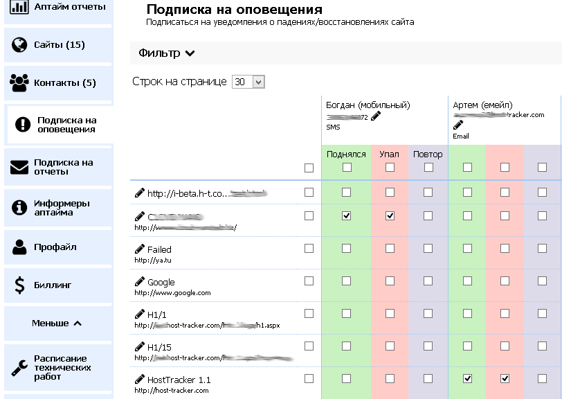 Эскалация оповещений. Типовые сценарии