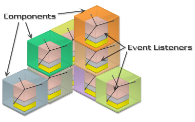 Есть ли будущее за компонентной архитектурой? Есть ли будущее за компонентной архитектурой?