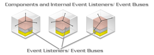 Есть ли будущее за компонентной архитектурой? Есть ли будущее за компонентной архитектурой?
