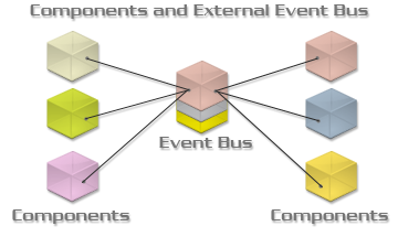 Есть ли будущее за компонентной архитектурой? Есть ли будущее за компонентной архитектурой?