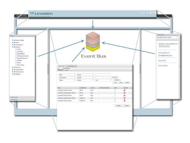 Есть ли будущее за компонентной архитектурой? Есть ли будущее за компонентной архитектурой?