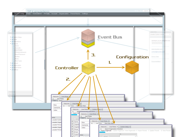 Есть ли будущее за компонентной архитектурой? Есть ли будущее за компонентной архитектурой?