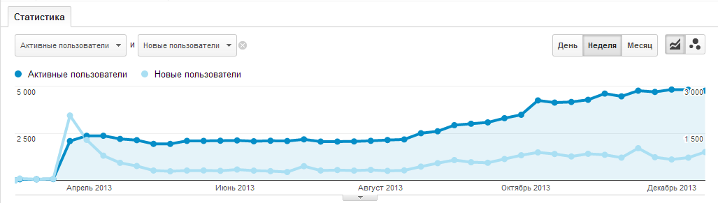 Есть ли жизнь без маркетинга или пиар социального проекта Есть ли жизнь без маркетинга или пиар социального проекта