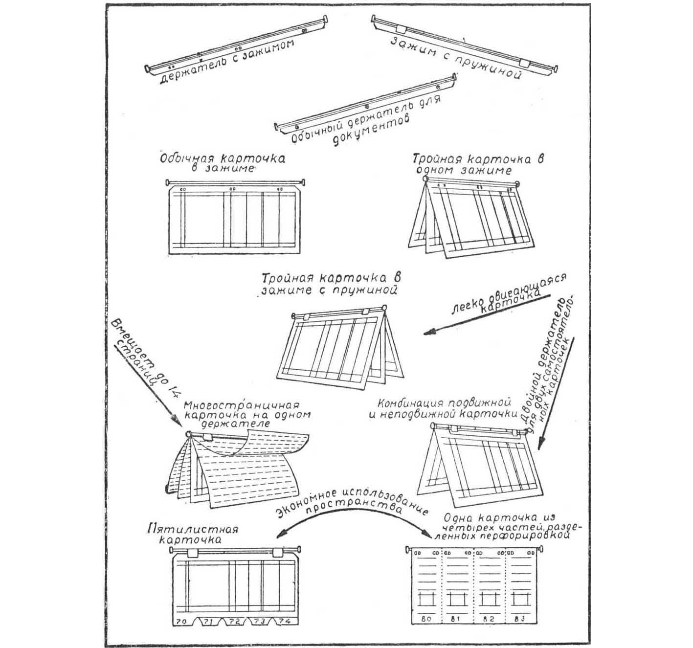 Эти незаменимые регистрационные карточки image