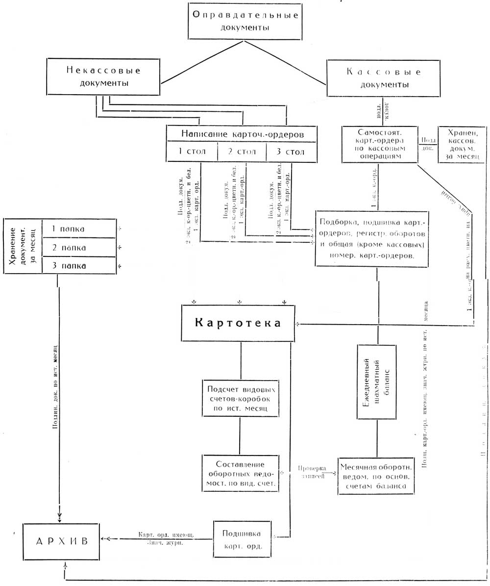 Эти незаменимые регистрационные карточки image