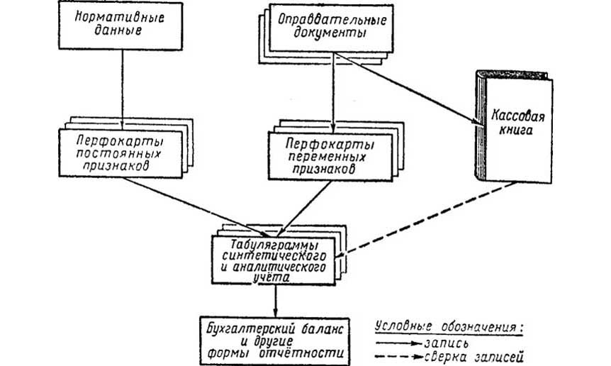 Эти незаменимые регистрационные карточки image
