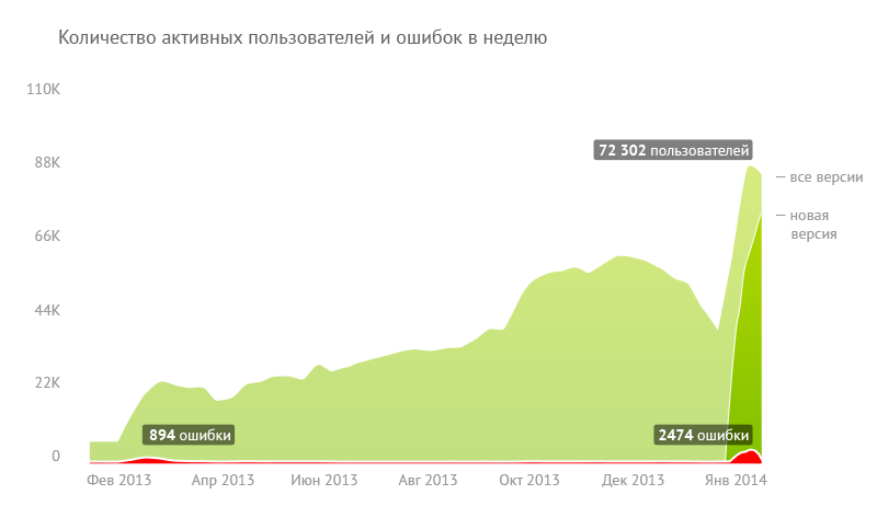 Эволюция HeadHunter на iOS