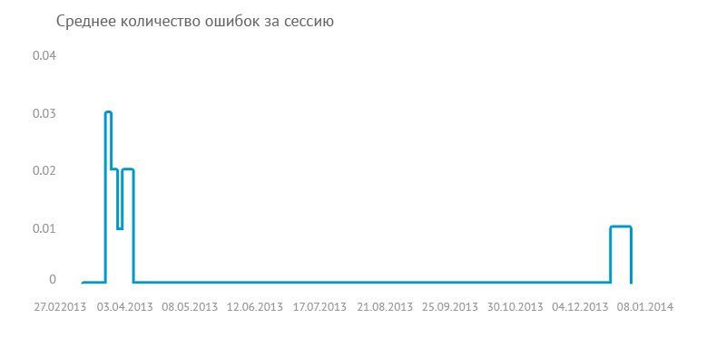 Эволюция HeadHunter на iOS