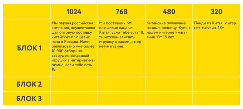 Эволюция проектирования с приходом адаптивного дизайна