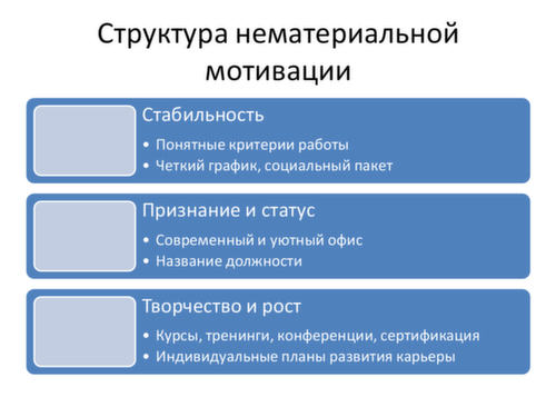 Эволюция системы мотивации c ростом компании