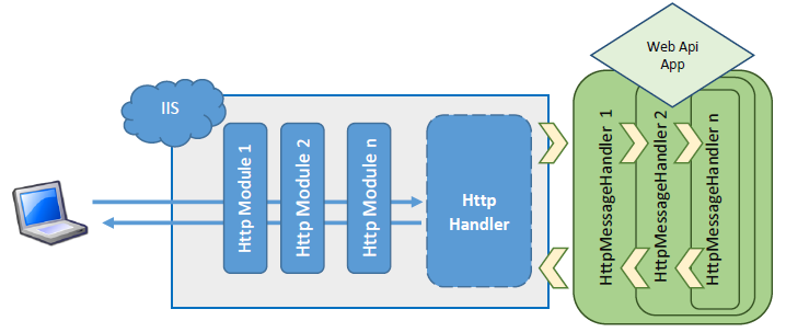 Эволюция веб фреймворков Microsoft. ASP.NET vNext