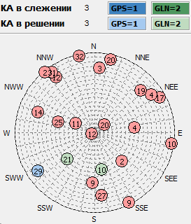 ГЛОНАСС / ГЛОНАСС модуль ГЕОС 3: подключение и использование