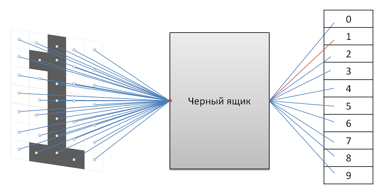 Факторный анализ для чайников