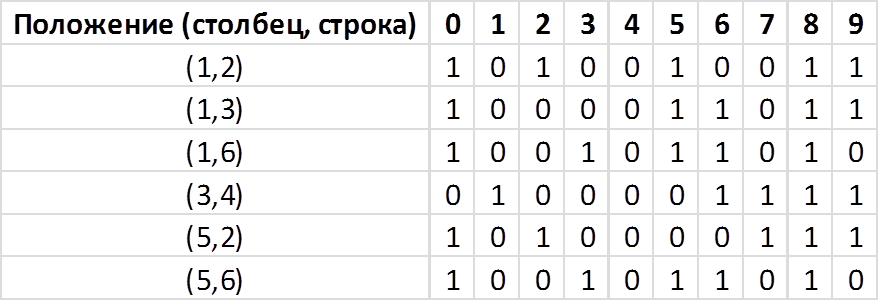 Факторный анализ для чайников