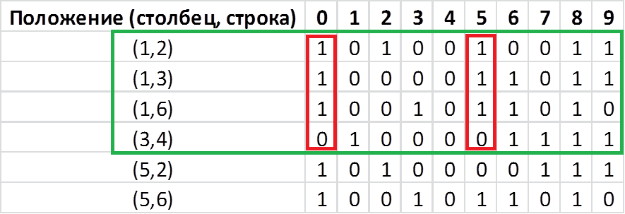 Факторный анализ для чайников