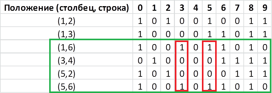 Факторный анализ для чайников