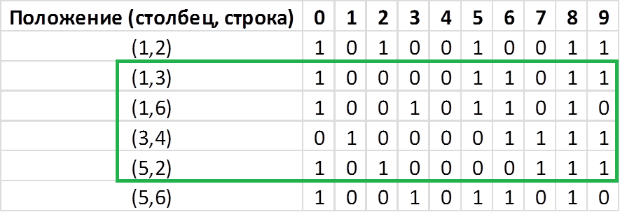 Факторный анализ для чайников