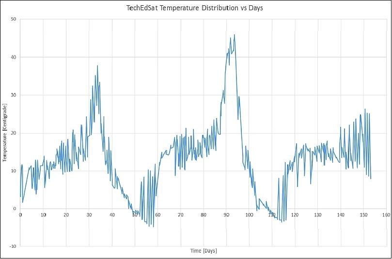 Факты о космосе, в которые трудно поверить