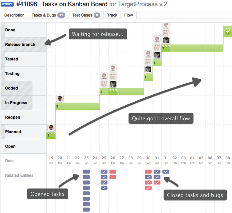 Инфодизайн в IT / Паттерны Визуализации Информации Инфодизайн в IT / Паттерны Визуализации Информации