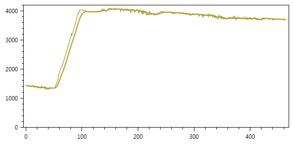Фильтр Калмана — Введение Фильтр Калмана — Введение