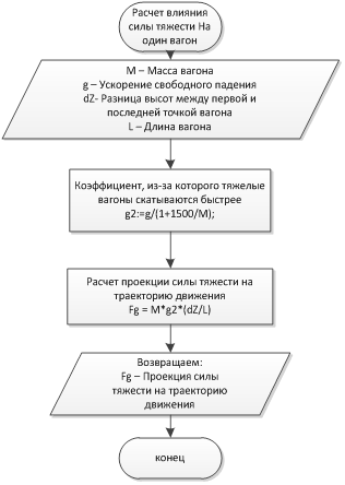 Физический движок для железнодорожного транспорта