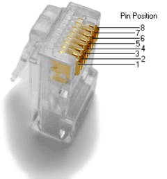 Физика Ethernet для самых маленьких