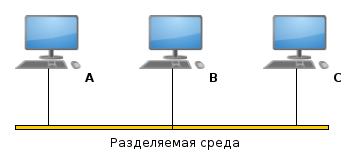 Физика Ethernet для самых маленьких