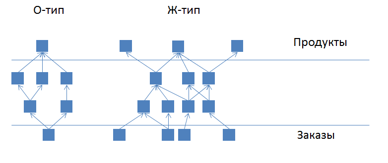 Форд, Тойота и морские свинки