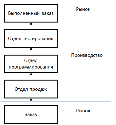 Форд, Тойота и морские свинки