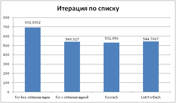 foreach or for that is the question foreach or for that is the question