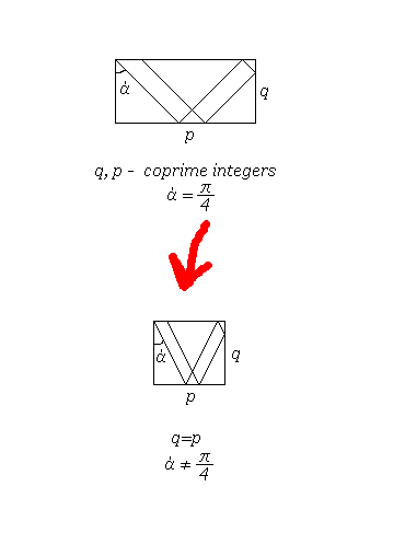 Фракталы в простых числах Фракталы в простых числах