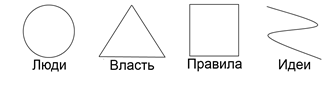 Функциональная типология image