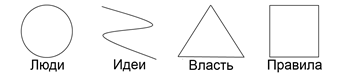 Функциональная типология image