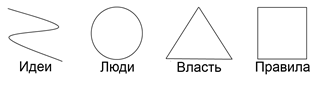 Функциональная типология image
