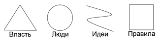Функциональная типология image