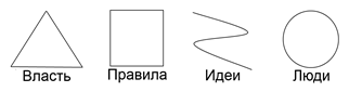 Функциональная типология image