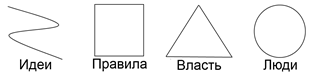 Функциональная типология image