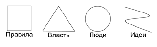 Функциональная типология image