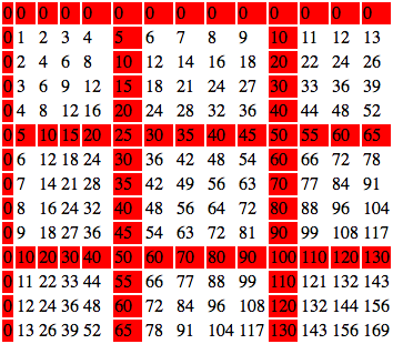 Функция «ковра»