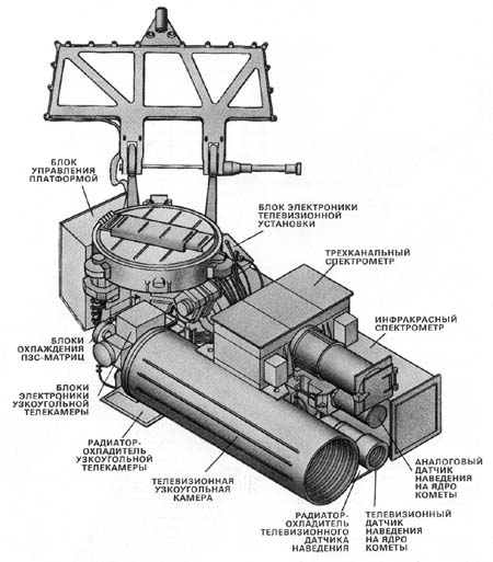 Где таится история космоса