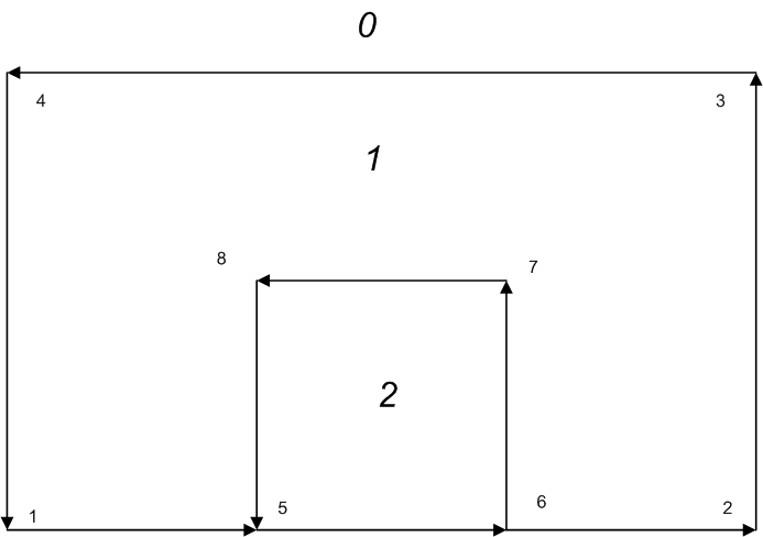 Генерация 3D сетки с предопределенными регионами поверхности при помощи NetGen Генерация 3D сетки с предопределенными регионами поверхности при помощи NetGen