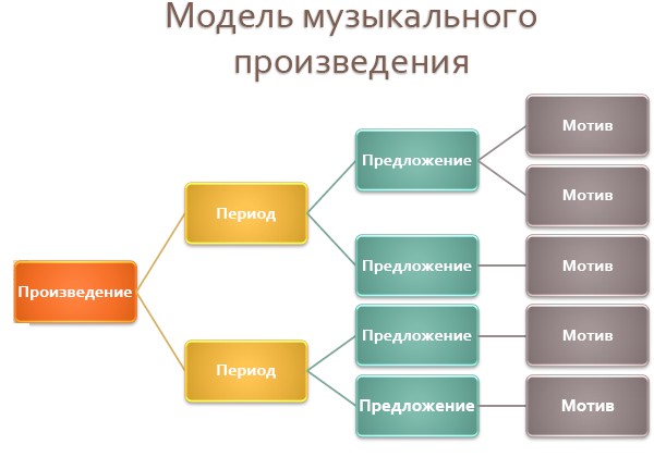 Генерация музыки в реальном времени