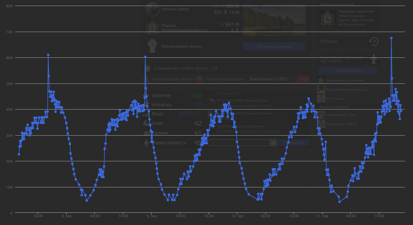 Геополитический симулятор — история создания и развития image