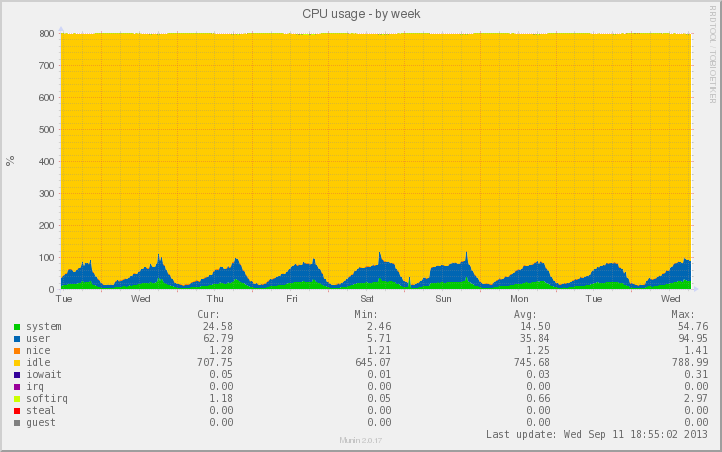 Геополитический симулятор — история создания и развития image